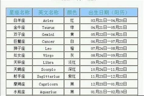 11/24星座|11月24日出生是什么星座